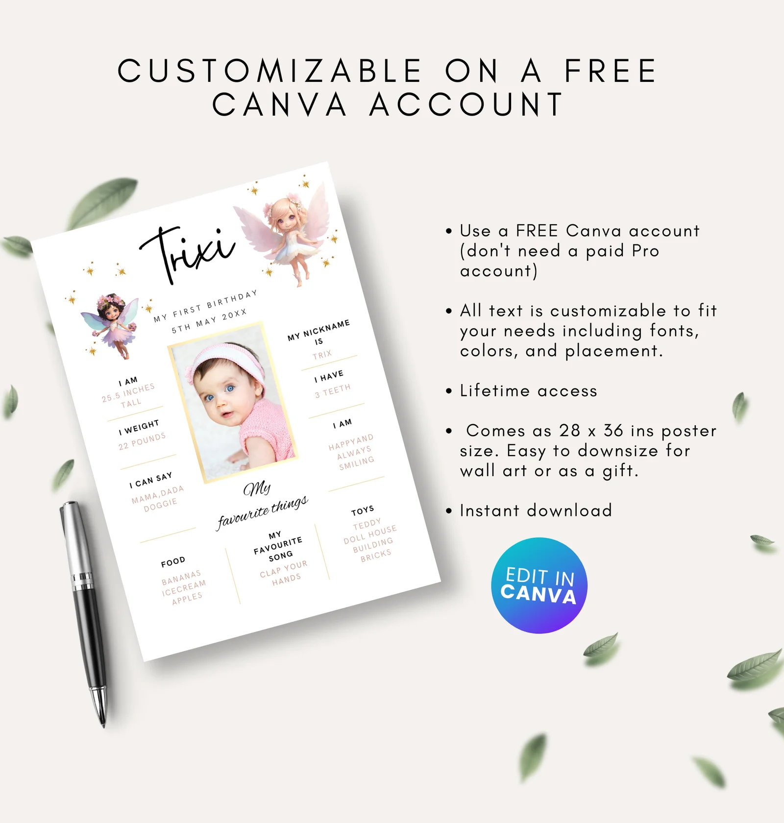 Fairy Milestone Editable Birthday Poster
